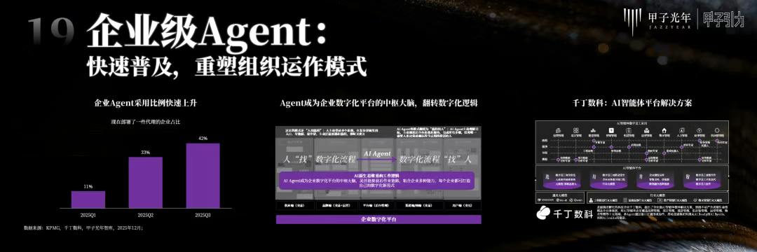 70余位大咖激辩AI下半场生存法则,「2025甲子引力年终盛典」圆满落幕