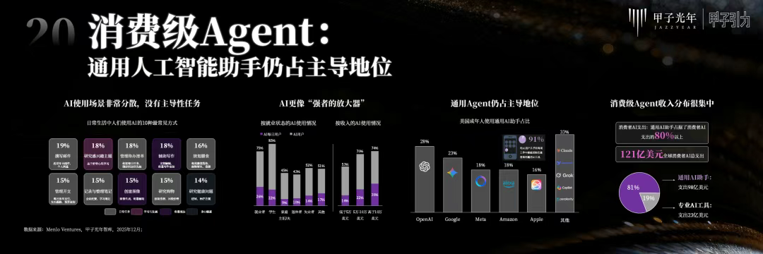 70余位大咖激辩AI下半场生存法则,「2025甲子引力年终盛典」圆满落幕