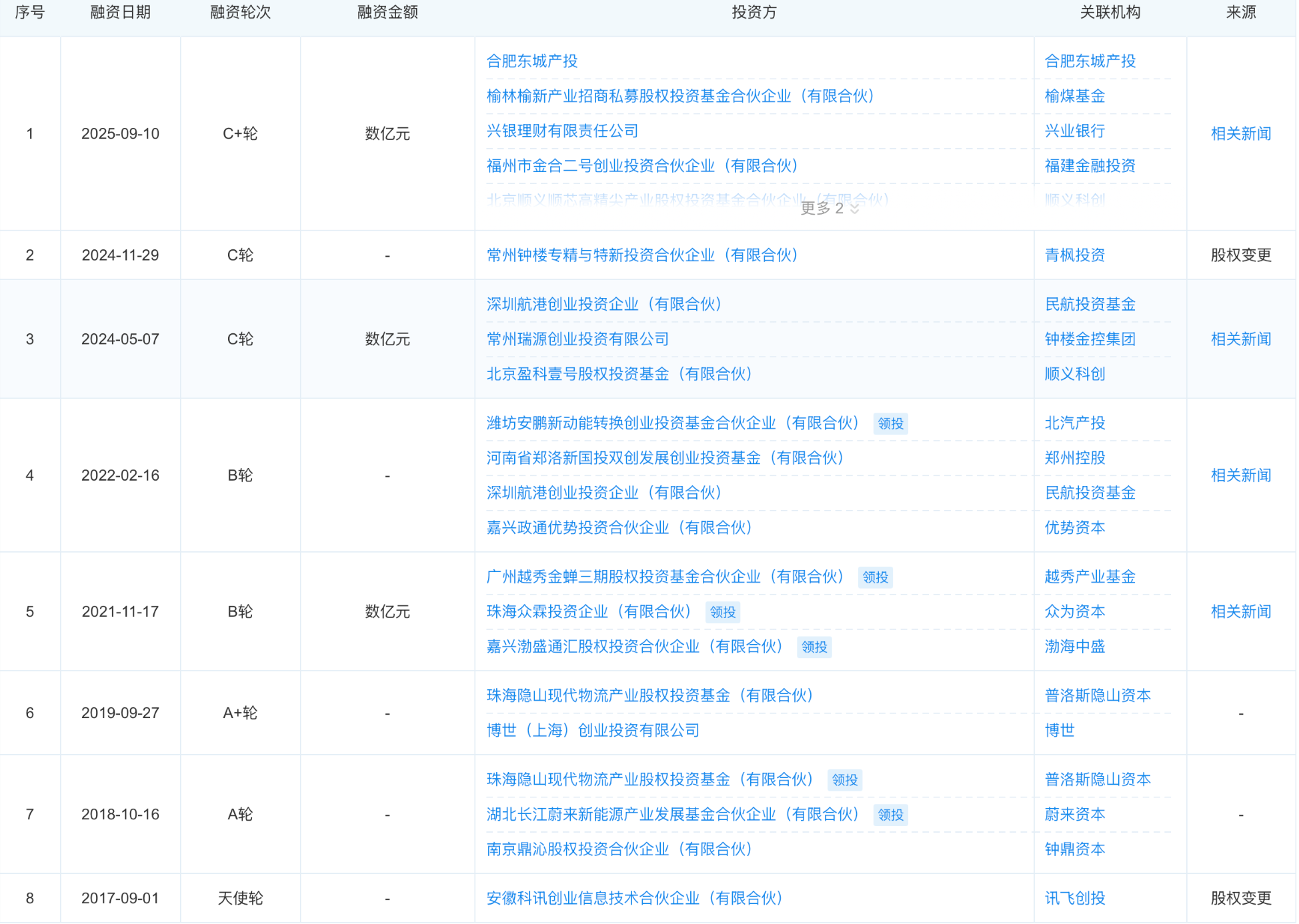 又一L4玩家冲刺IPO!估值超38亿,前百度大牛创办,博世蔚来资本都投了