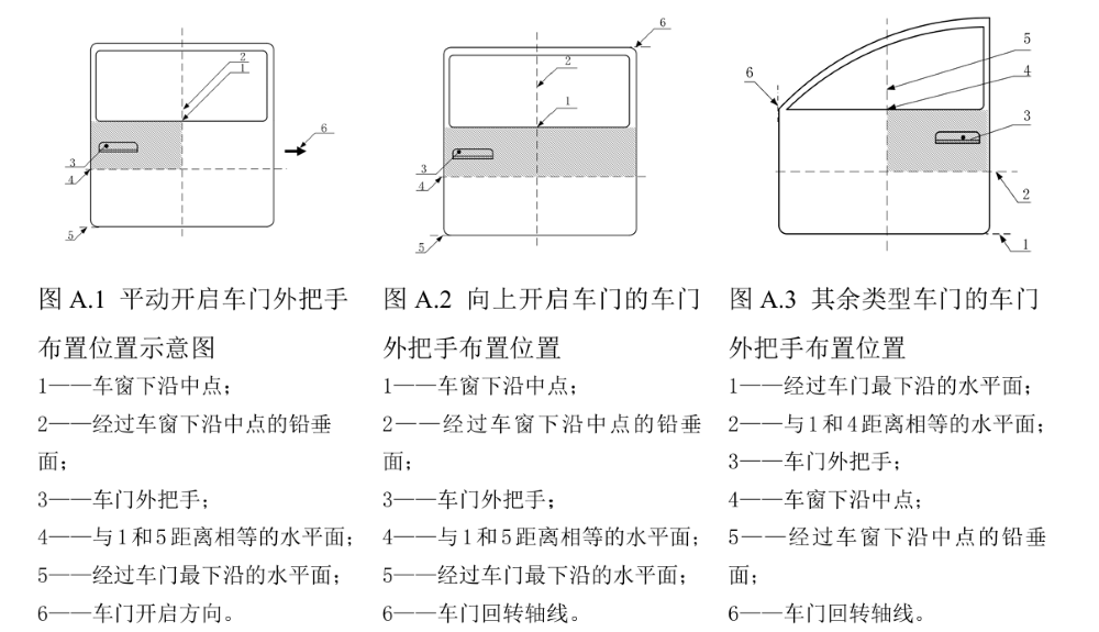 全隐藏门把手将成历史!工信部正式发文,2027年1月实施新国标
