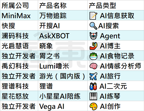 25个火过的国产AI应用,凉了