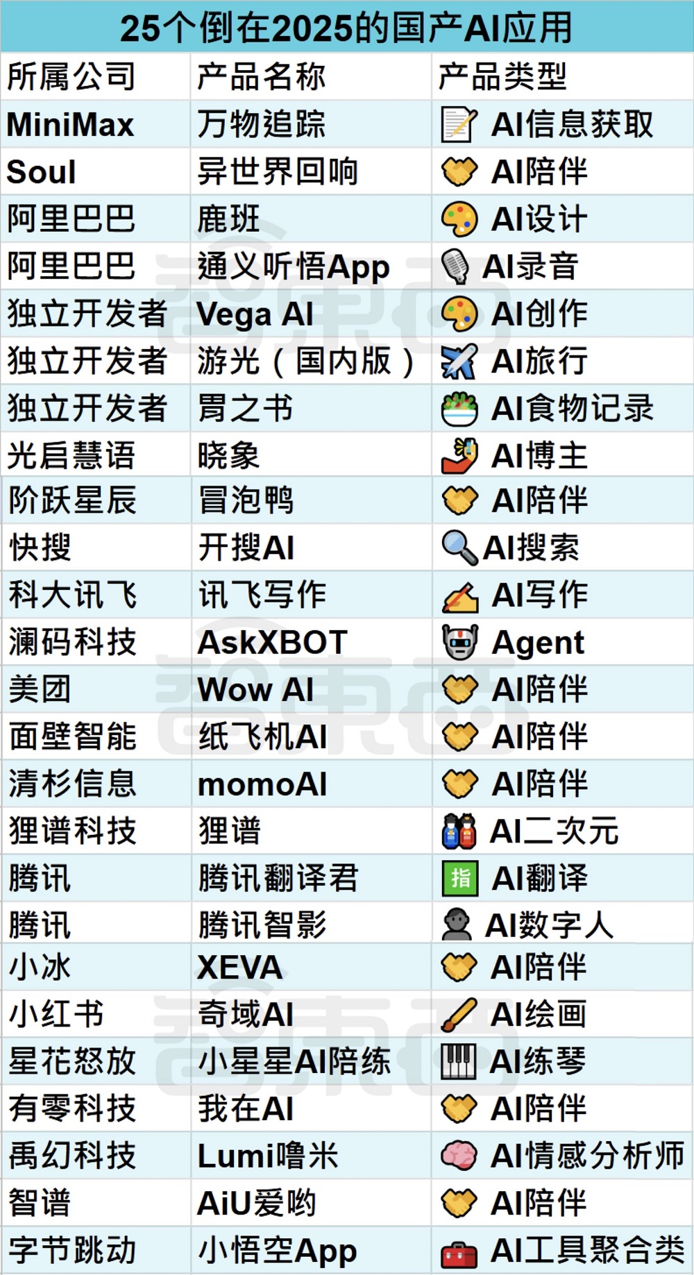 25个火过的国产AI应用,凉了