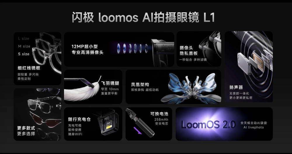 融资近亿元后,闪极发有记忆的AI眼镜!2999元起,上代老用户全额退款