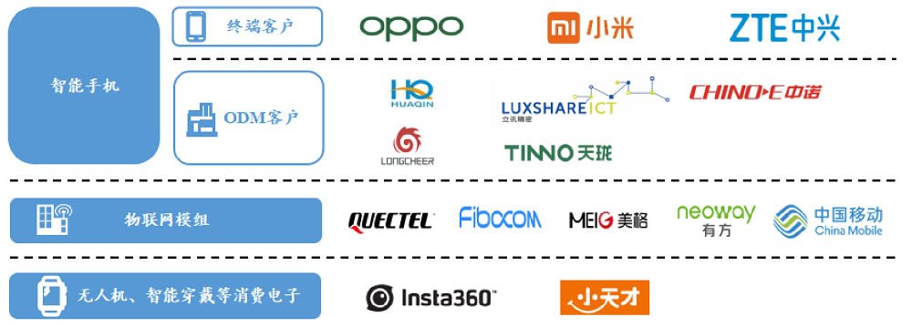 雷军投的芯片公司要IPO了!华为OPPO均持股,拟募资8亿
