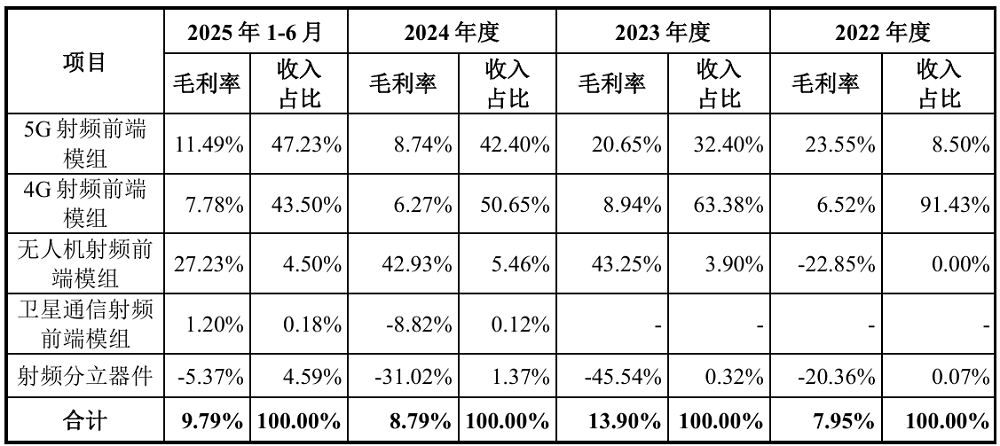 雷军投的芯片公司要IPO了!华为OPPO均持股,拟募资8亿