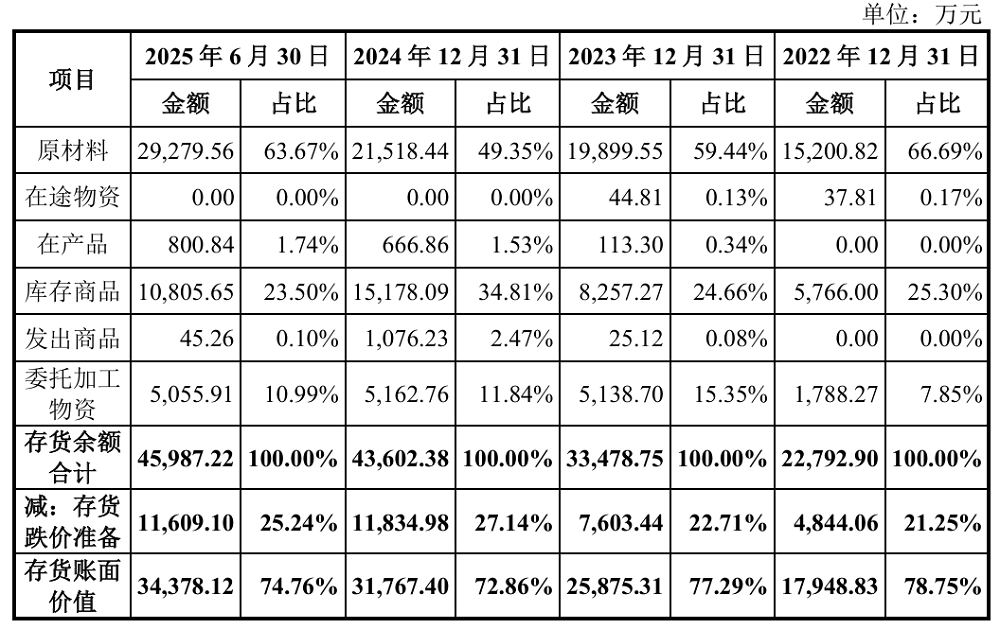雷军投的芯片公司要IPO了!华为OPPO均持股,拟募资8亿