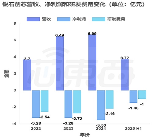 雷军投的芯片公司要IPO了!华为OPPO均持股,拟募资8亿