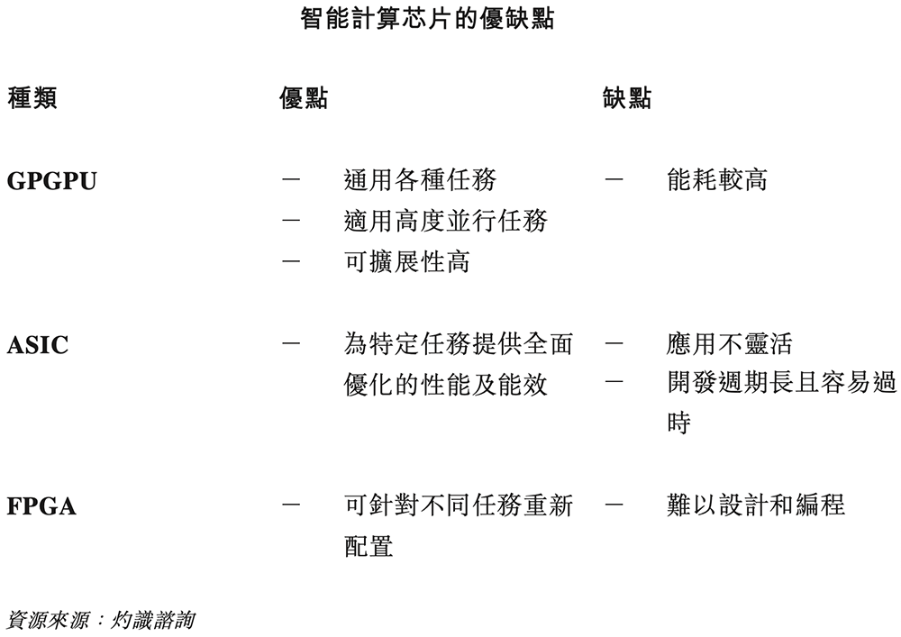 刚刚,壁仞科技敲钟上市!GPU在手订单超12亿,拿下多个国产第一