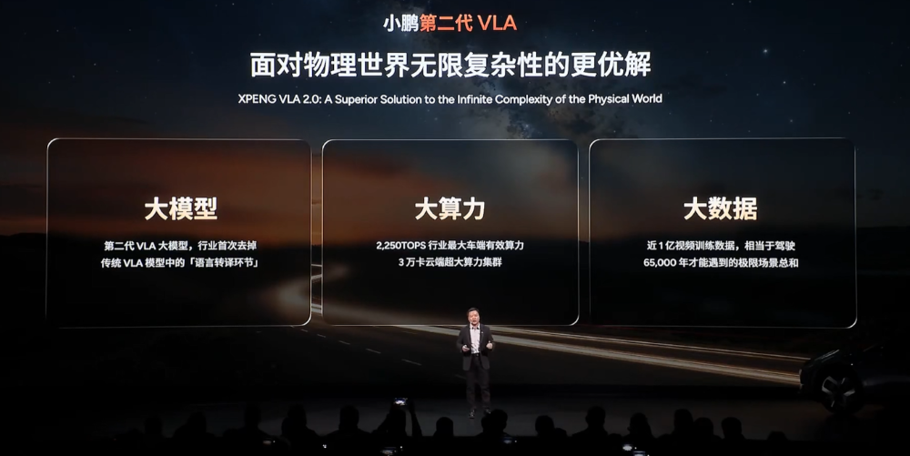 17.68万起售!何小鹏一口气发了4款车,今年还有四款全新SUV