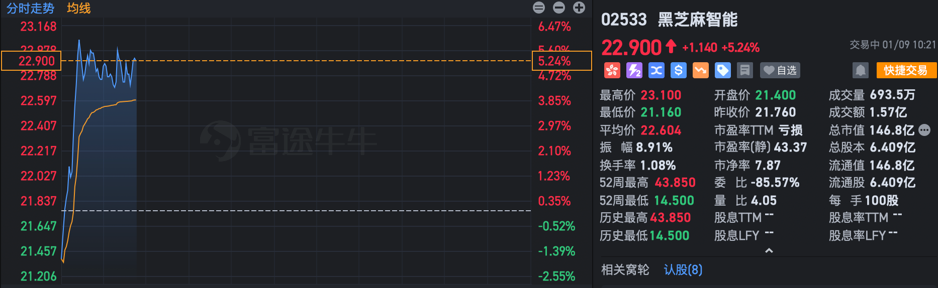 5亿元!黑芝麻智能再获融资