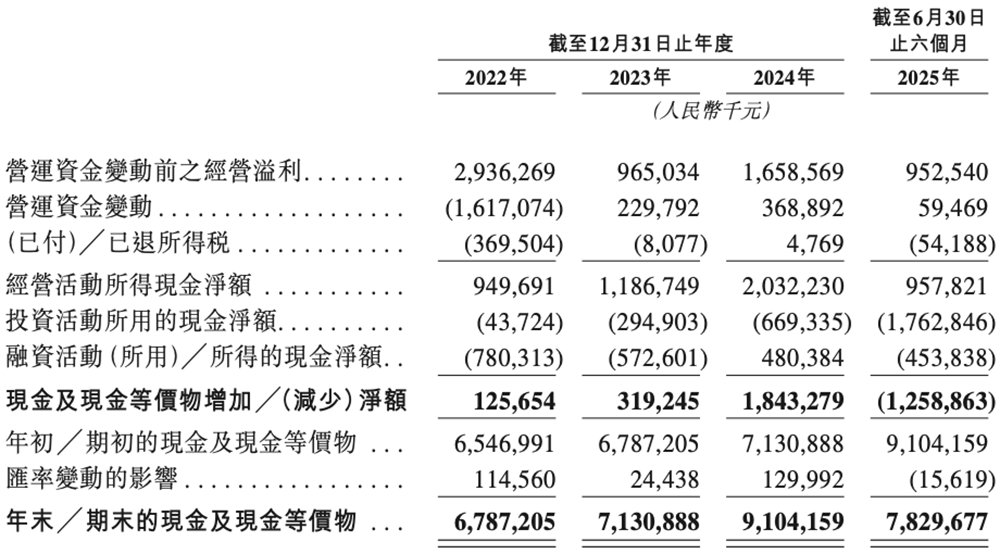 1600亿!北京存储芯片巨头登陆港交所,清华帮掌舵,开盘涨超45%