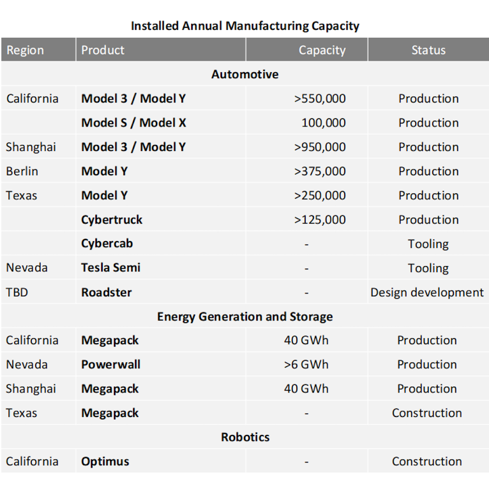 马斯克亲手砍掉Model S/X车型!特斯拉交出最惨年报,重心转向自动驾驶和机器人