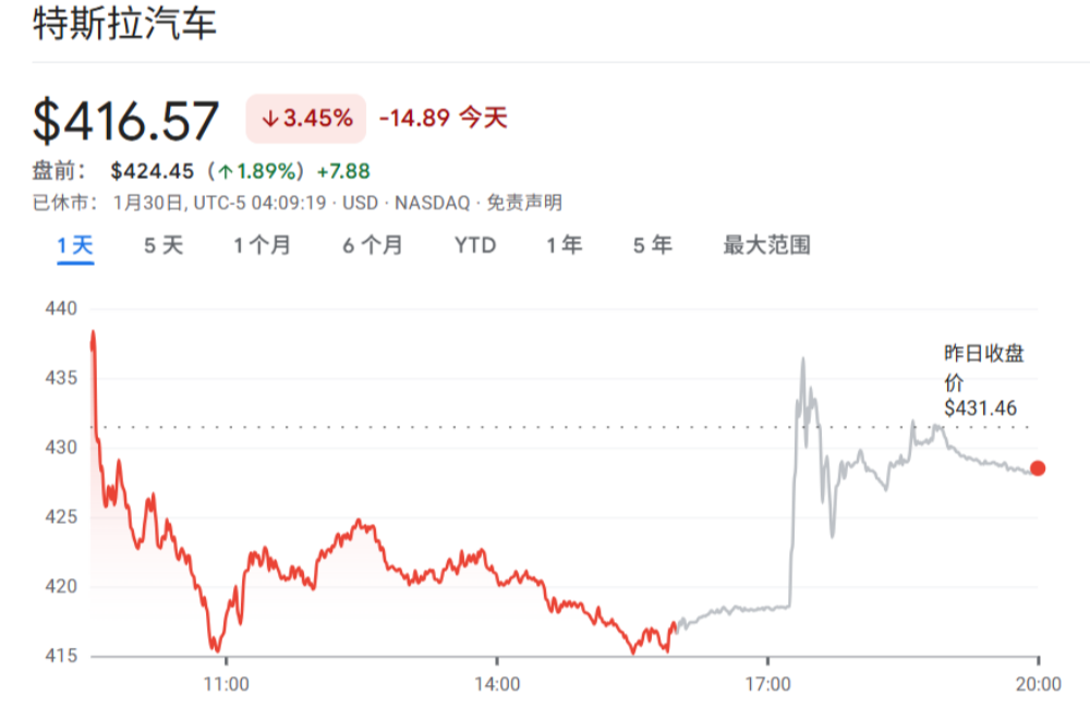 10万亿!史上最大IPO定档6月,马斯克生日那天