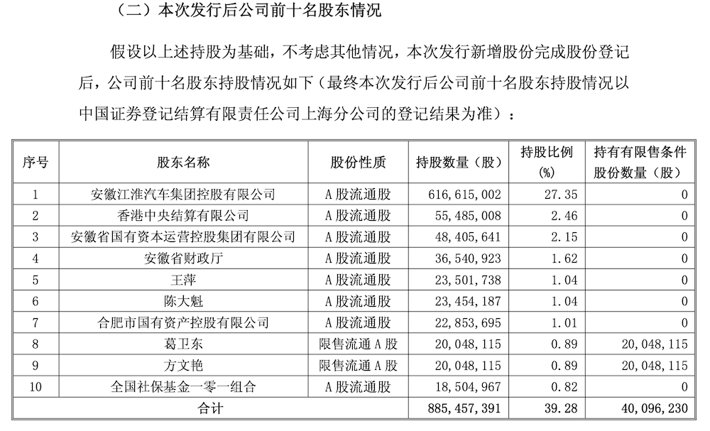 江淮拿到35亿元融资!项兴初预告三款尊界新车,MPV、SUV都要来了