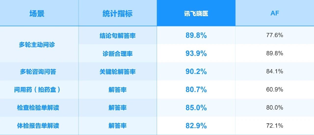 单台昇腾服务器可跑!国产算力加持大模型升级,推理性能提升50%