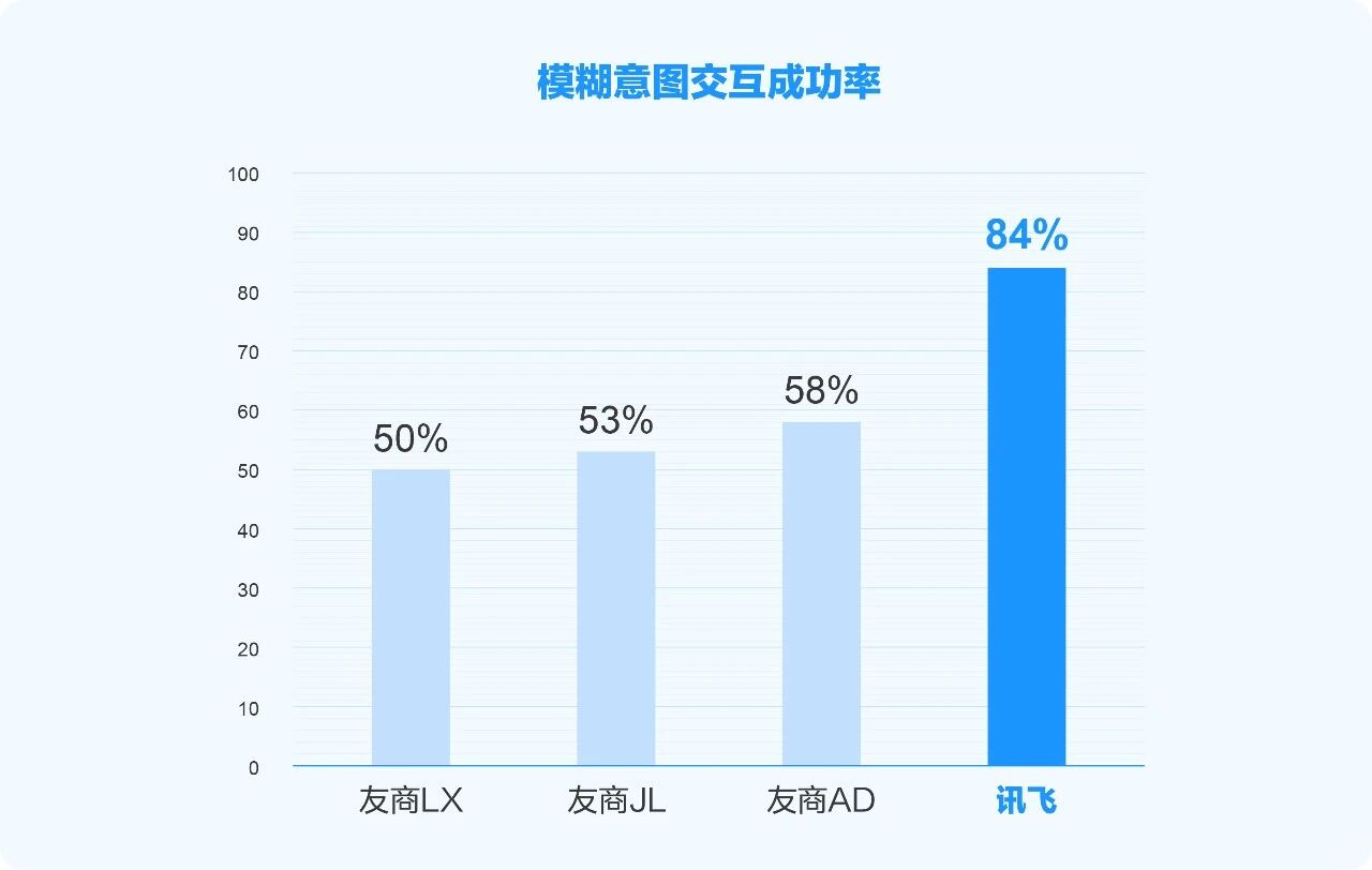 单台昇腾服务器可跑!国产算力加持大模型升级,推理性能提升50%