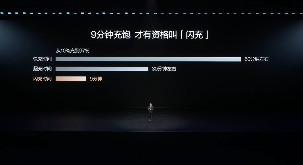 王传福抛技术王炸!二代刀片电池11车齐发,9分钟充满,要狂建两万闪充站