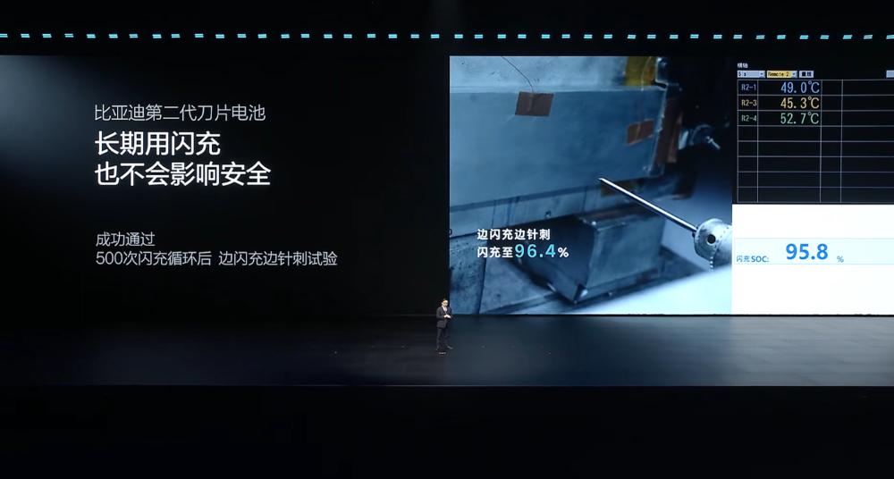 王传福抛技术王炸!二代刀片电池11车齐发,9分钟充满,要狂建两万闪充站