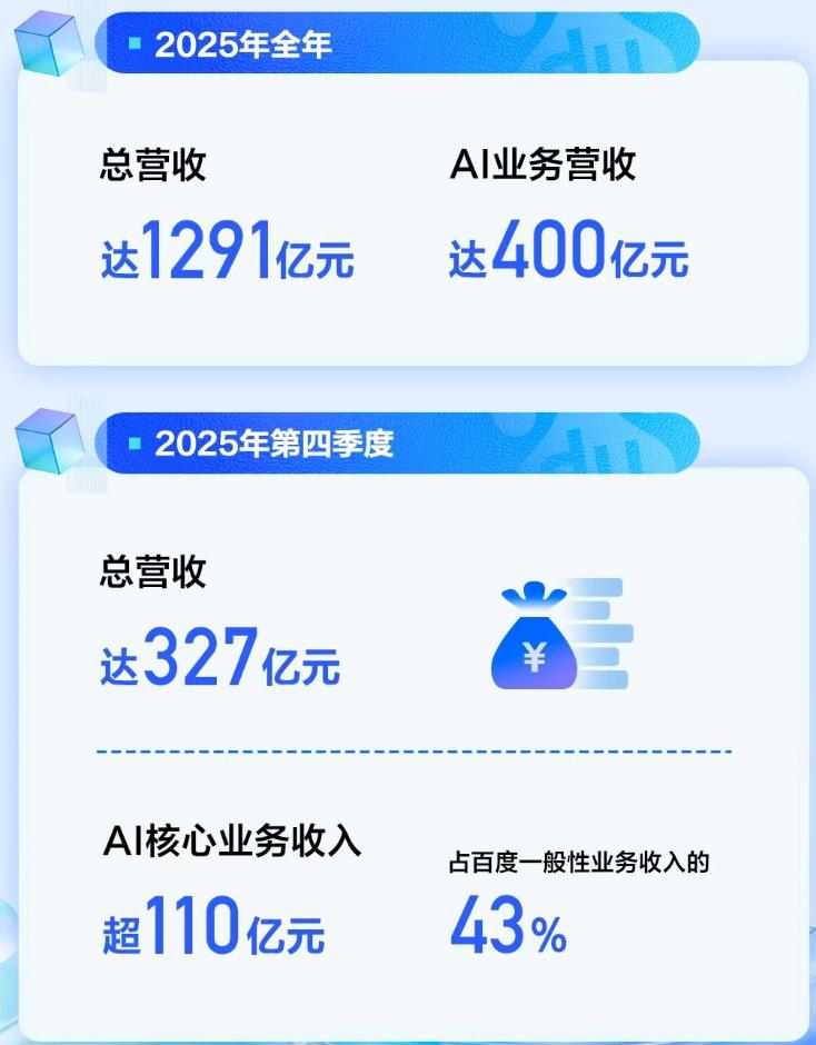 8.37亿AI大单,百度拿下