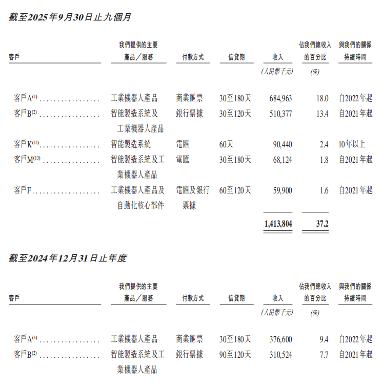 71岁,他又干出一个机器人IPO