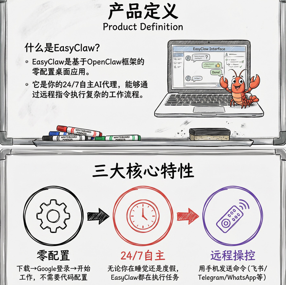 骨折傅盛AI龙虾火出圈!写PPT修网站做MV,真假?