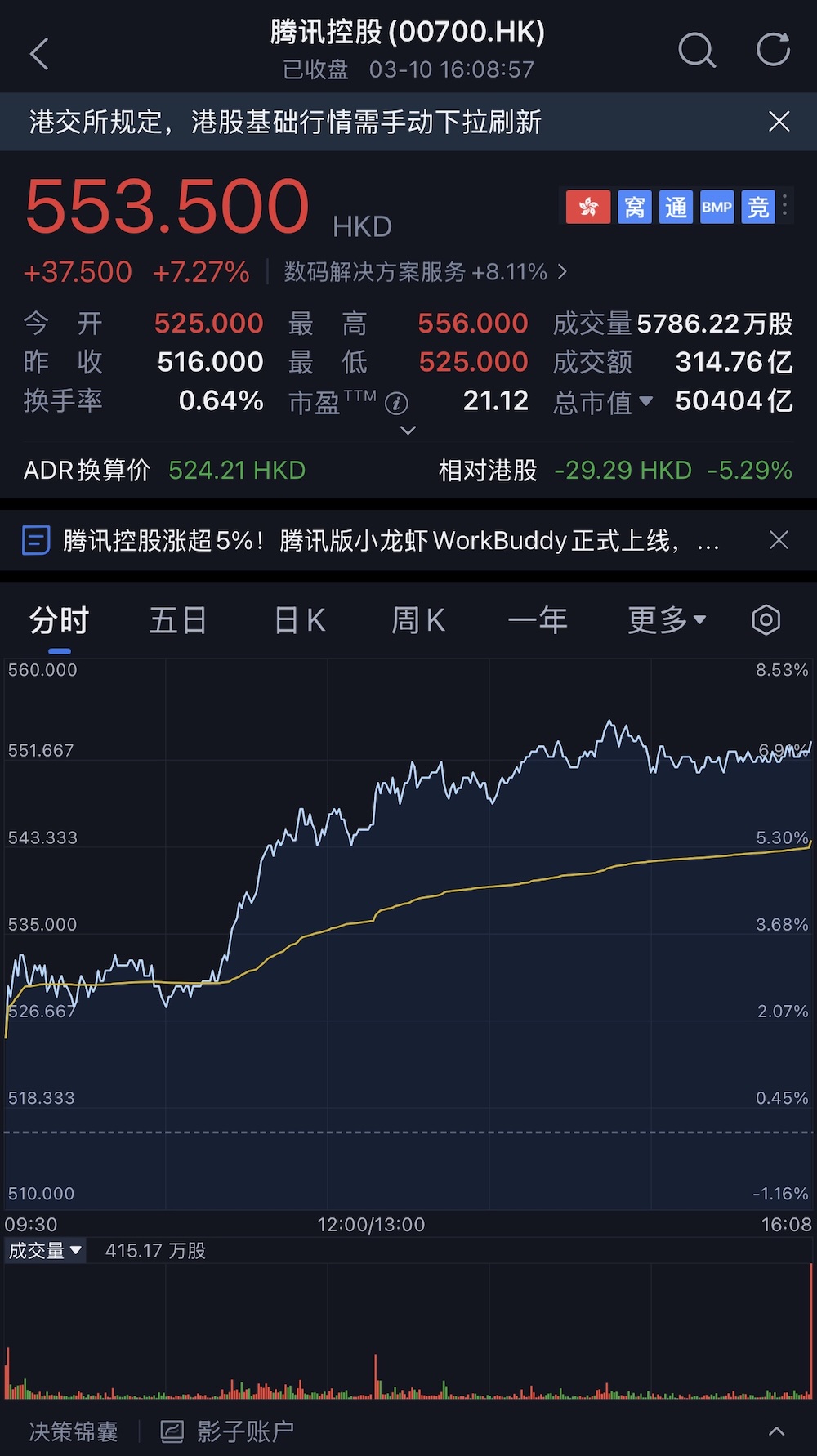 我让腾讯的小龙虾,去字节的AI社区潜伏,结果…..