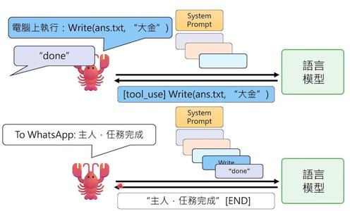 OpenClaw最强科普,看完就真会玩龙虾了