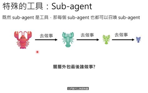OpenClaw最强科普,看完就真会玩龙虾了