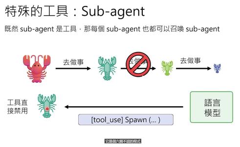 OpenClaw最强科普,看完就真会玩龙虾了