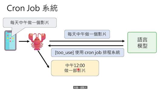 OpenClaw最强科普,看完就真会玩龙虾了