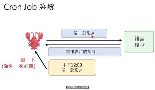 OpenClaw最强科普,看完就真会玩龙虾了