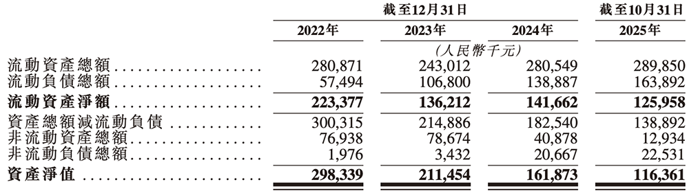 上海芯片“小巨人”赴港IPO!一年卖出4.7亿颗芯片,华勤传音龙旗参投