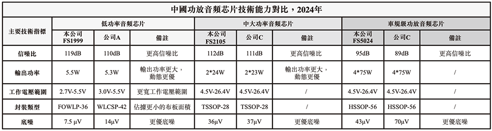 上海芯片“小巨人”赴港IPO!一年卖出4.7亿颗芯片,华勤传音龙旗参投