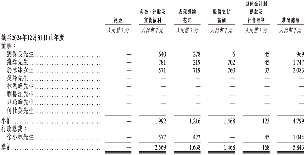 上海芯片“小巨人”赴港IPO!一年卖出4.7亿颗芯片,华勤传音龙旗参投