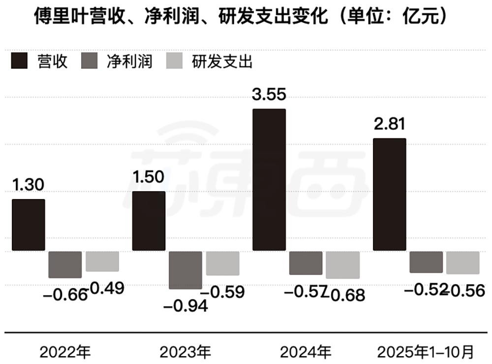 上海芯片“小巨人”赴港IPO!一年卖出4.7亿颗芯片,华勤传音龙旗参投