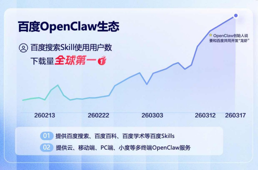 百度又发“龙虾宴”:电脑手机家庭全包了