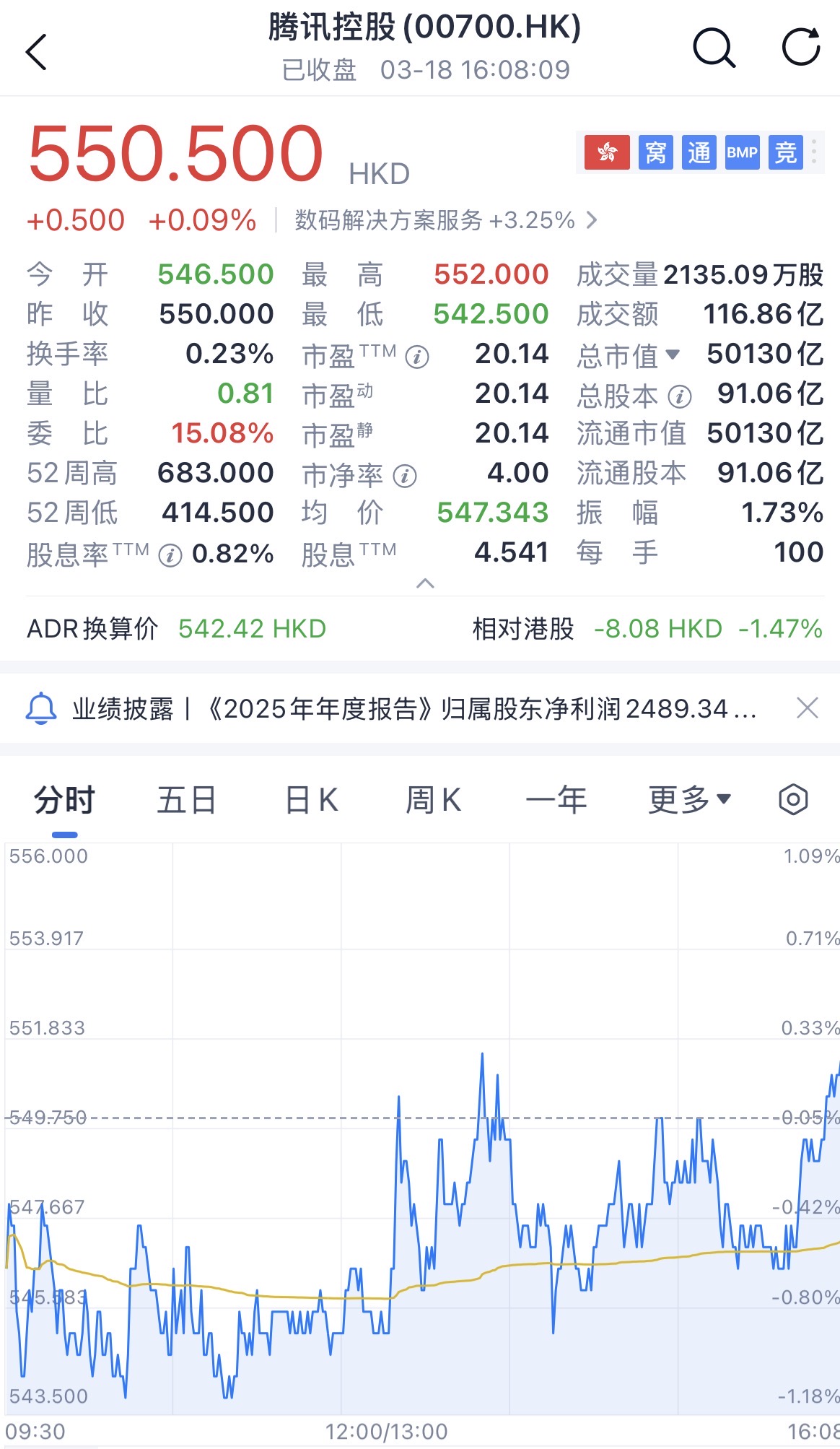 AI养肥了腾讯云,马化腾:首次规模化盈利