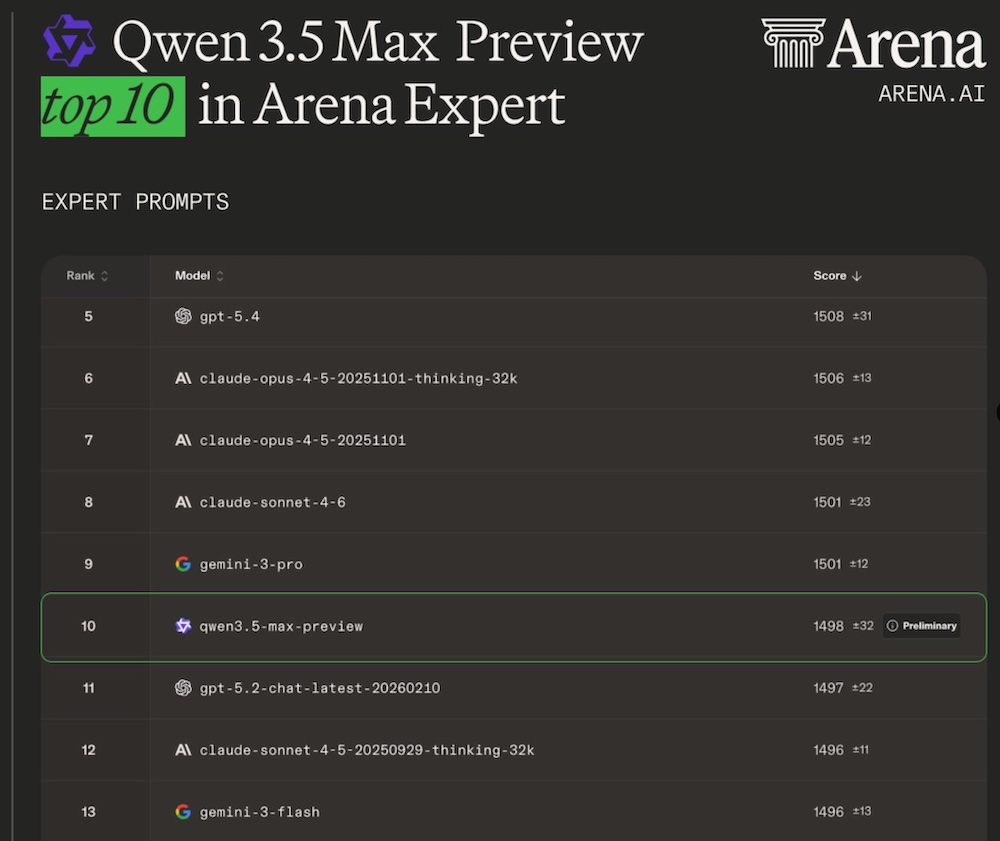 林俊旸离职后,阿里Qwen3.5首次发新
