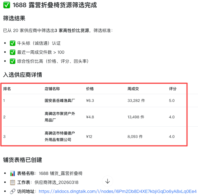 领养了阿里猴子,两天后,我发现它比“牛马”厉害