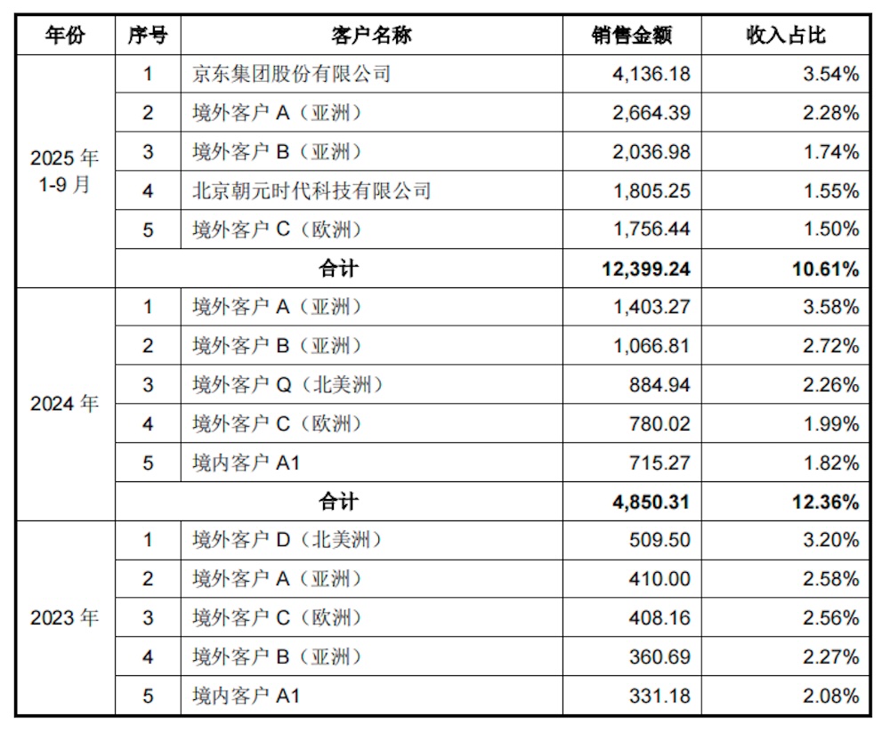 真赚钱!宇树IPO来了,年收入17亿,人形机器人超50%,雷军感谢王兴兴
