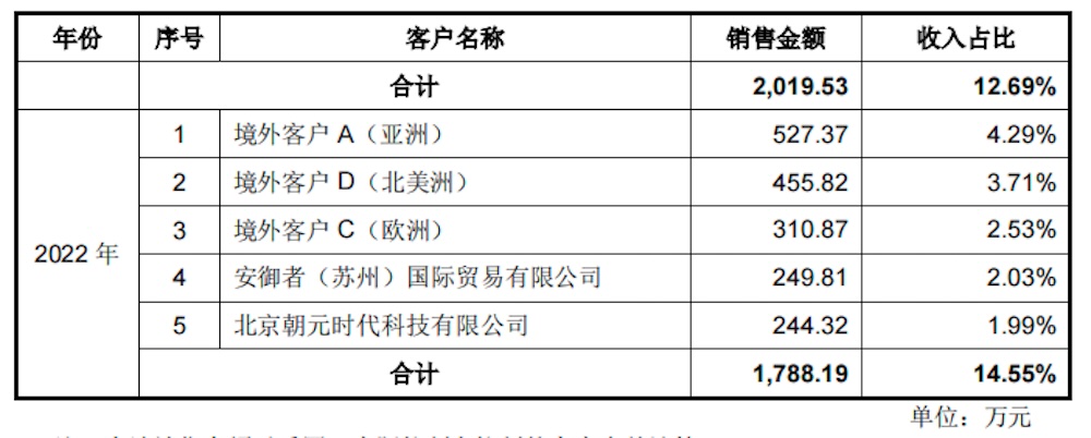 真赚钱!宇树IPO来了,年收入17亿,人形机器人超50%,雷军感谢王兴兴