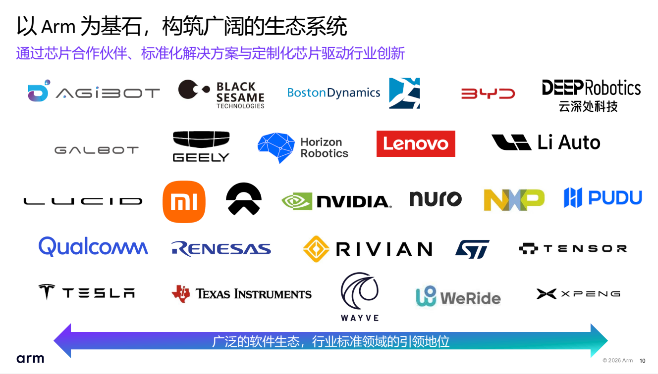 Arm押注物理AI,汽车与机器人成新引擎,告别云端“内卷”