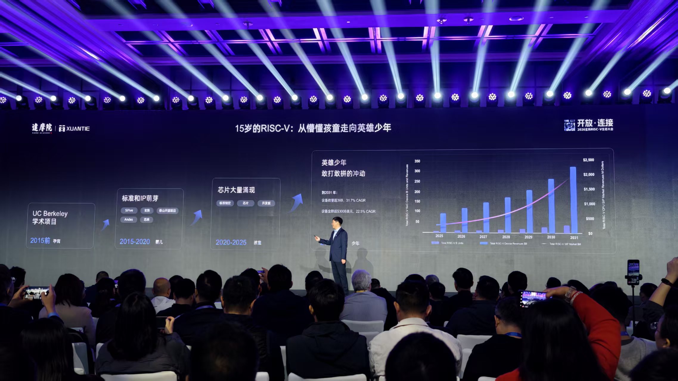 刚刚,阿里达摩院祭出开源架构CPU王炸,直指 AI Agent