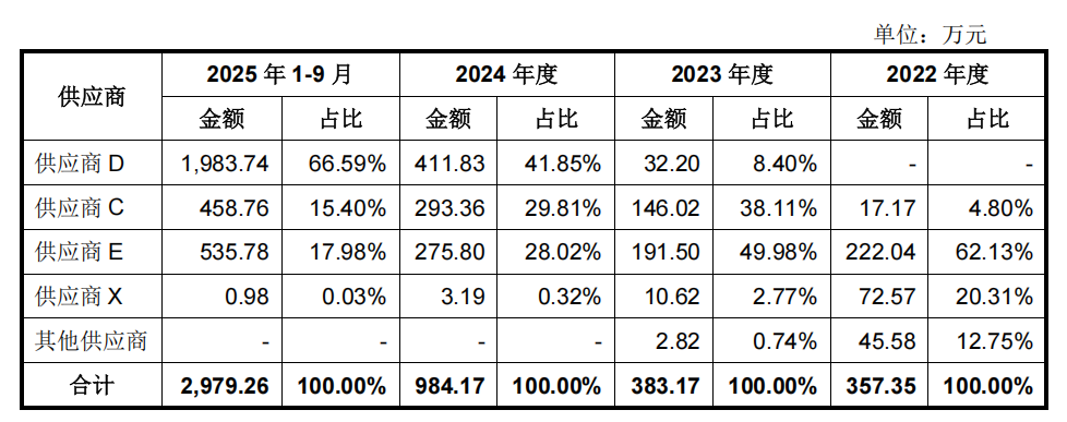 宇树年赚6亿的秘密是什么?深扒300页IPO问询函
