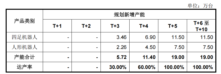 宇树年赚6亿的秘密是什么?深扒300页IPO问询函
