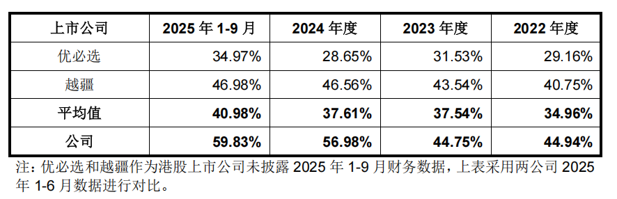 宇树年赚6亿的秘密是什么?深扒300页IPO问询函