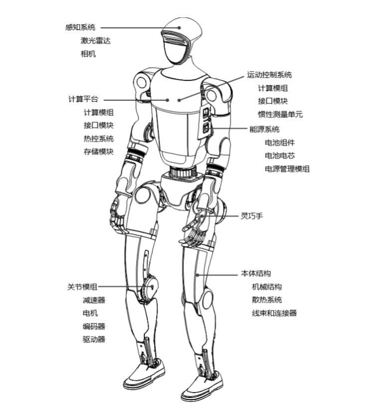 宇树年赚6亿的秘密是什么?深扒300页IPO问询函