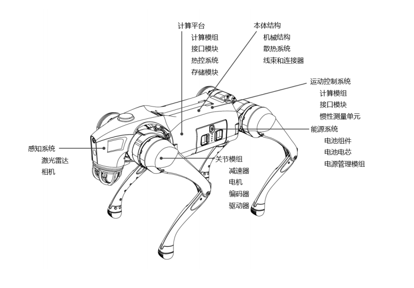 宇树年赚6亿的秘密是什么?深扒300页IPO问询函
