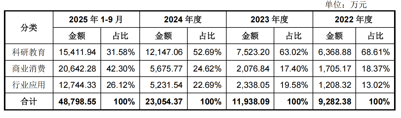 宇树年赚6亿的秘密是什么?深扒300页IPO问询函