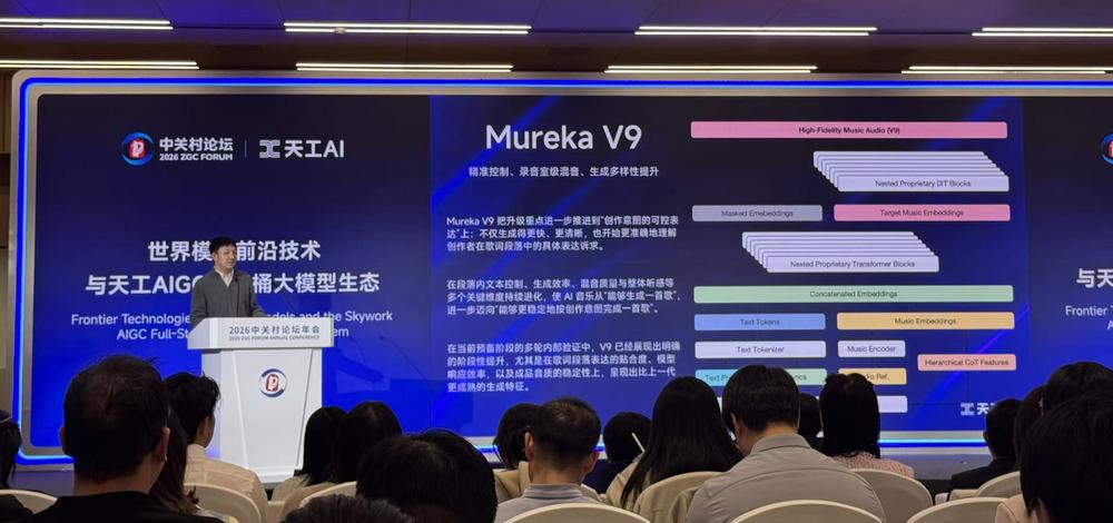 昆仑万维推出“AIGC全家桶大模型”,视频游戏音乐三线齐发,亮出新一代AGI战略